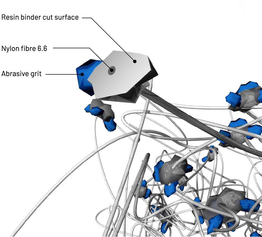 Graphic of a non-woven abrasive structure